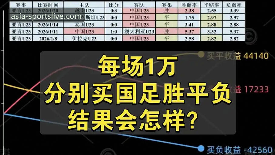 世界杯排名大洗牌，亚洲体育平台如何帮你读懂赛事背后的数据变化？