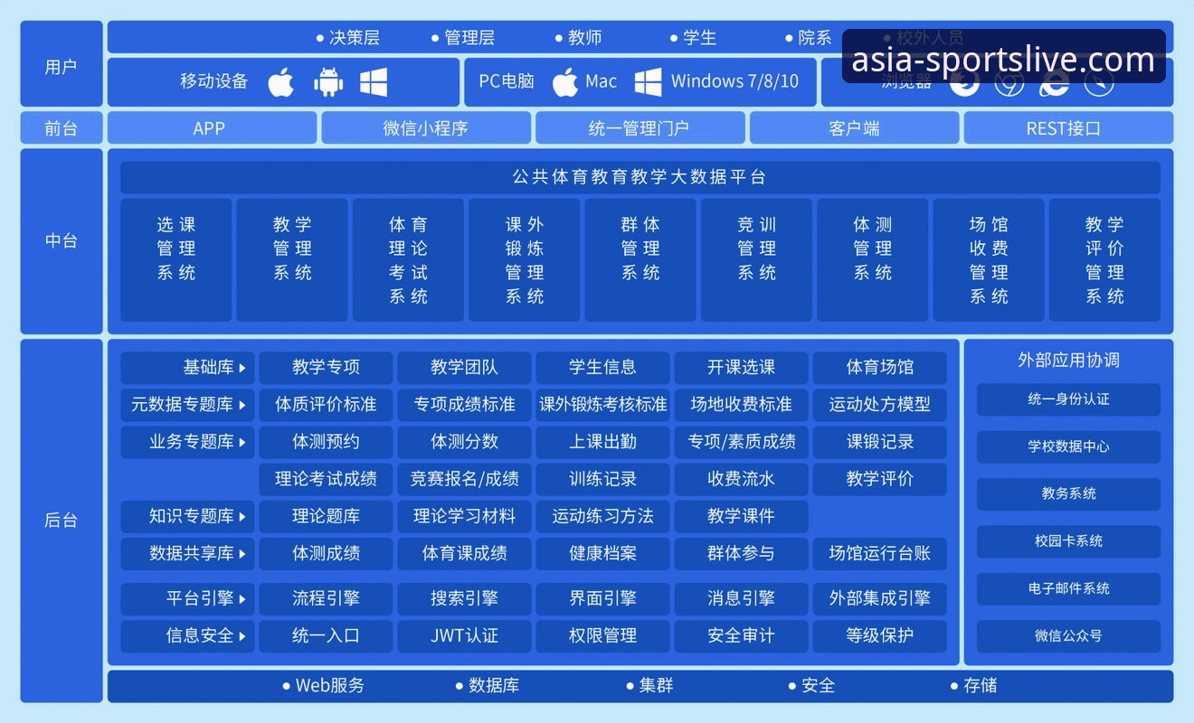 亚洲体育平台安装包深度分析：从用户体验到技术架构的全方位解读
