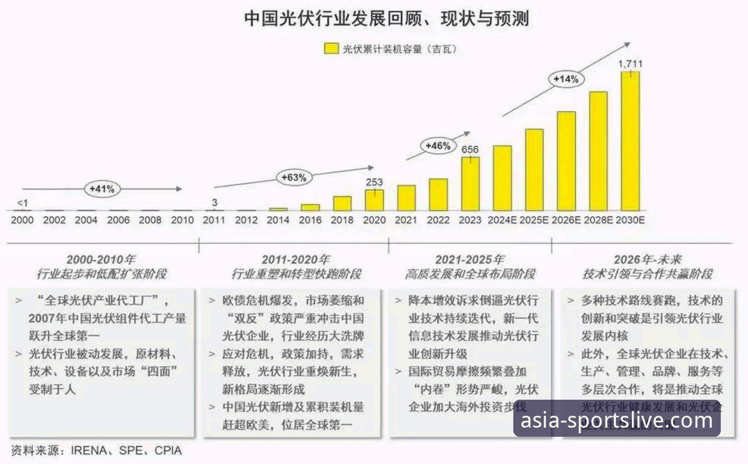 亚洲体育平台使用教程与行业趋势分析：从下载到深度体验